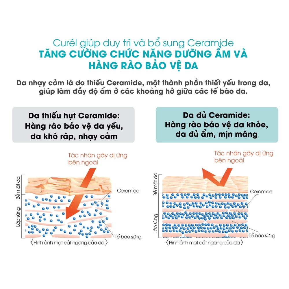 Intensive Moisture Care Foaming Facial Wash 150ml