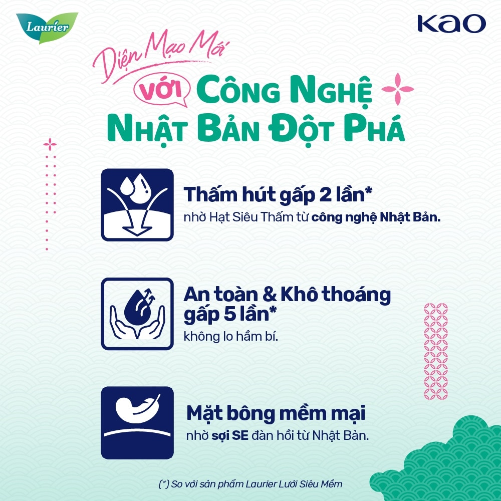 Băng Vệ Sinh Laurier Fresh & Free Siêu Mỏng Có Cánh 20 Miếng