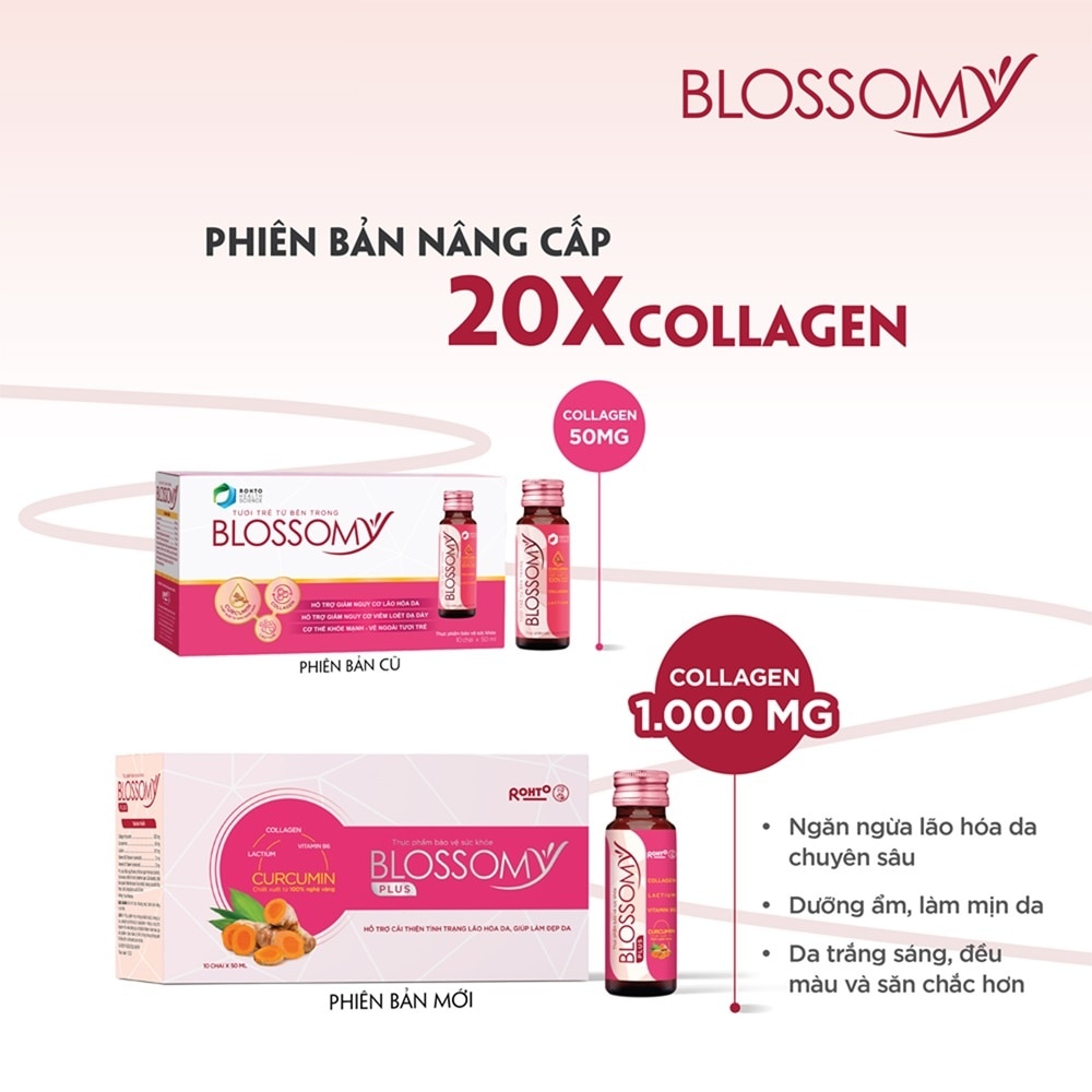 Thực Phẩm Bảo Vệ Sức Khỏe Blossomy Curcumin Tươi Trẻ Từ Bên Trong 50ml x 10 Chai