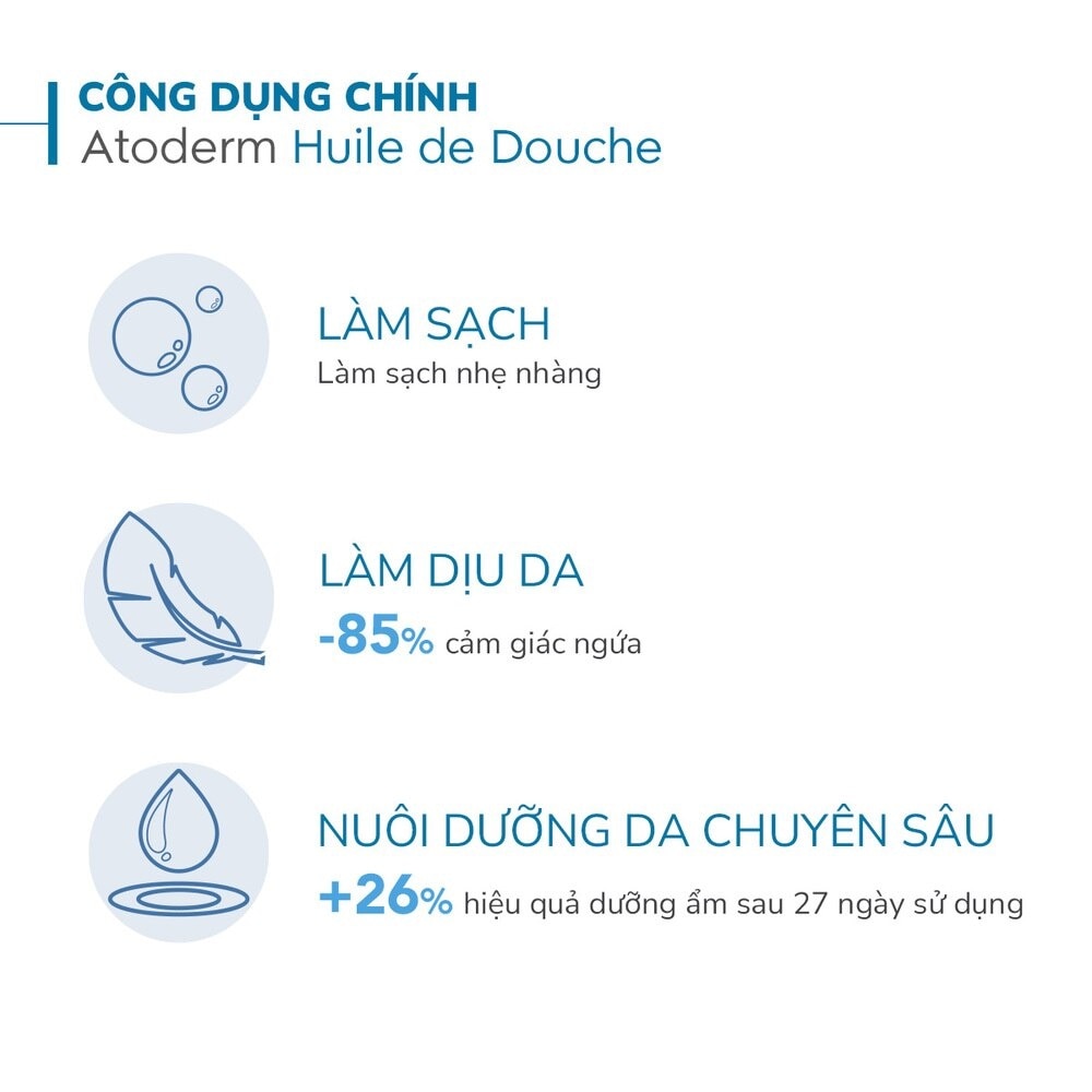 Dầu Tắm Bioderma Làm Sạch, Làm Dịu Và Dưỡng Ẩm Cho Da Khô, Da Nhạy Cảm Atoderm Huile De Douche 1L