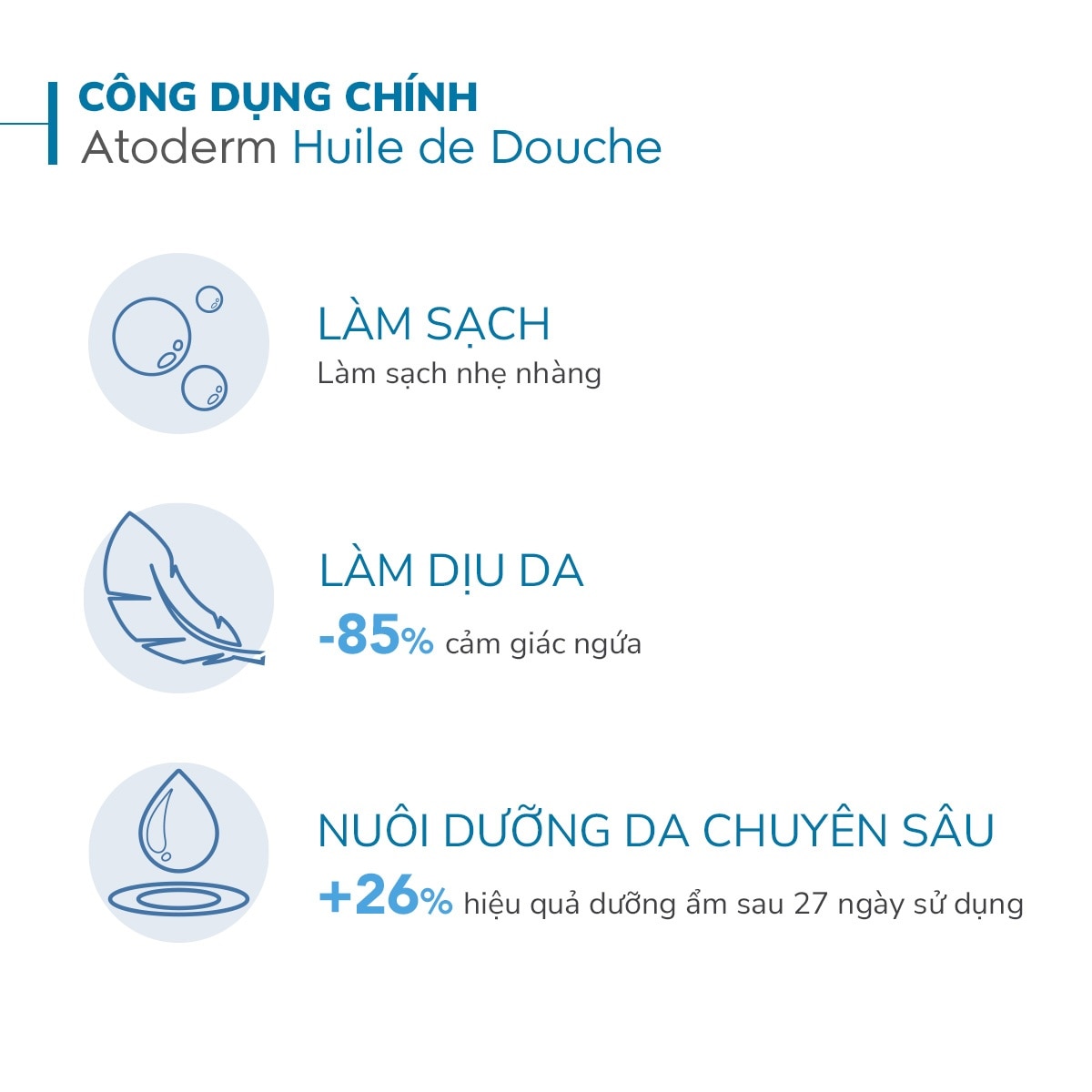 Dầu Tắm Bioderma Làm Sạch, Làm Dịu Và Dưỡng Ẩm Cho Da Khô, Da Nhạy Cảm Atoderm Huile De Douche 1L