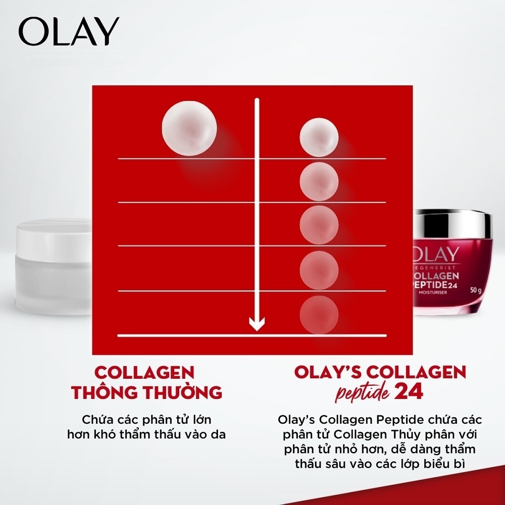 Kem Dưỡng Olay Tái Tạo Da Collagen Peptide 24 50g