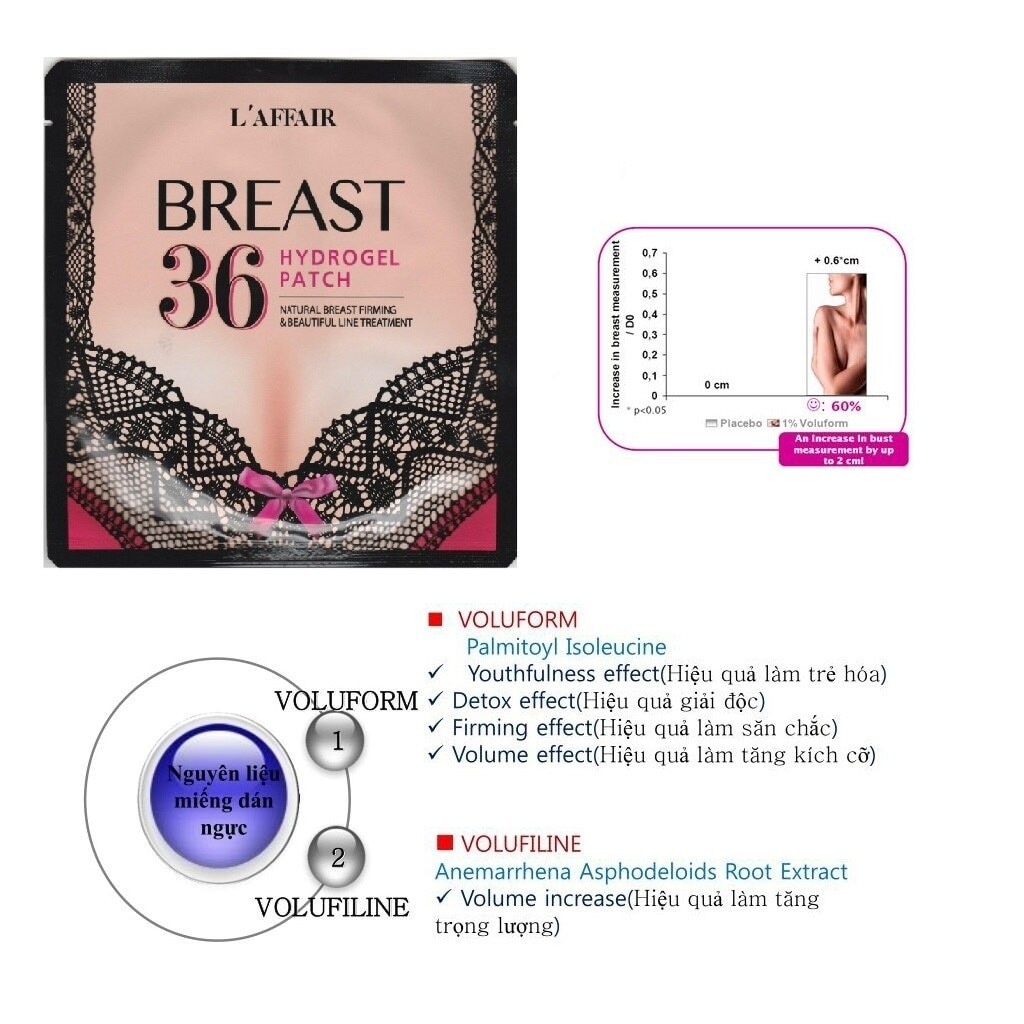 Breast 36 Hydrogel Patch 18g