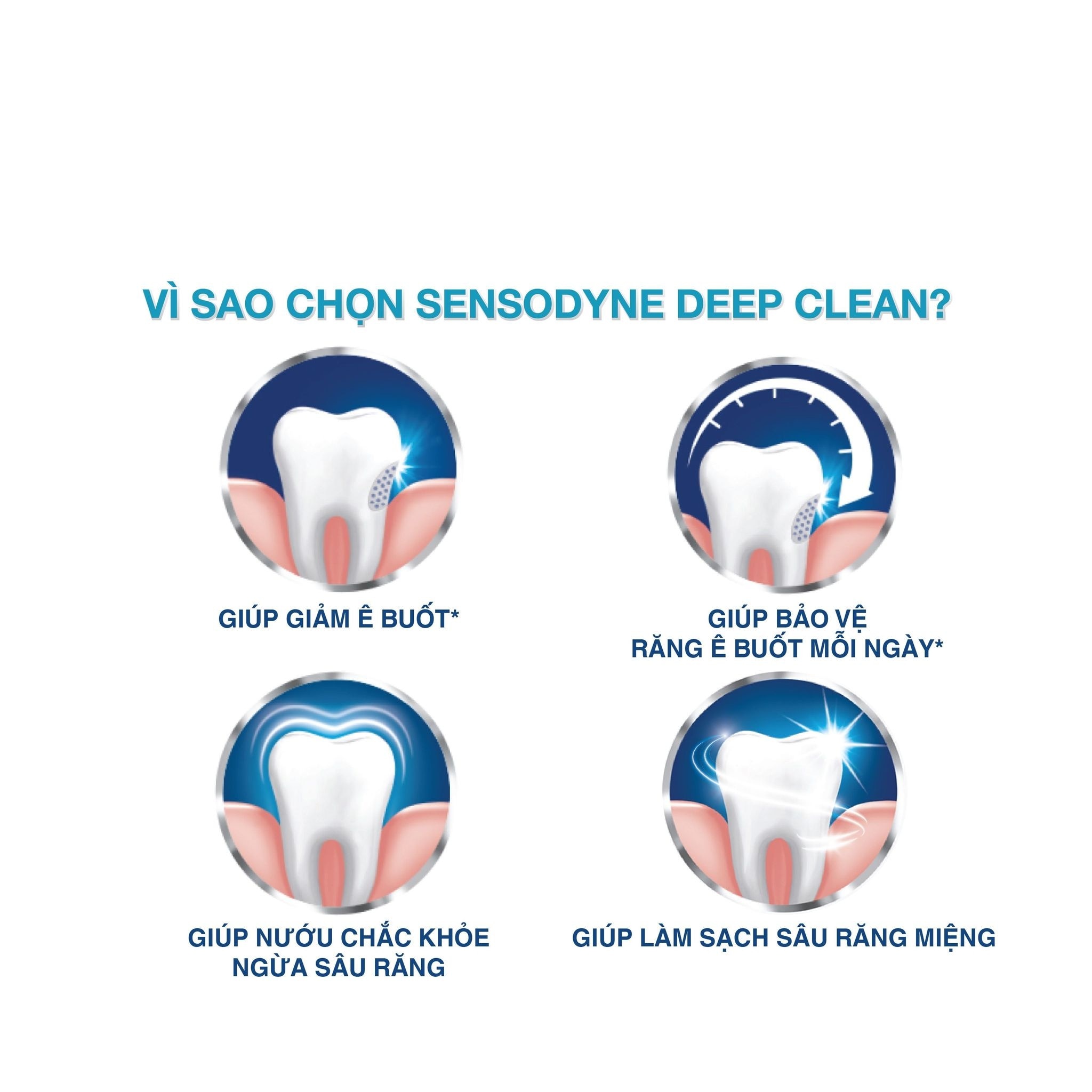 Kem Đánh Răng Sensodyne Deep Clean Toothpaste 160g