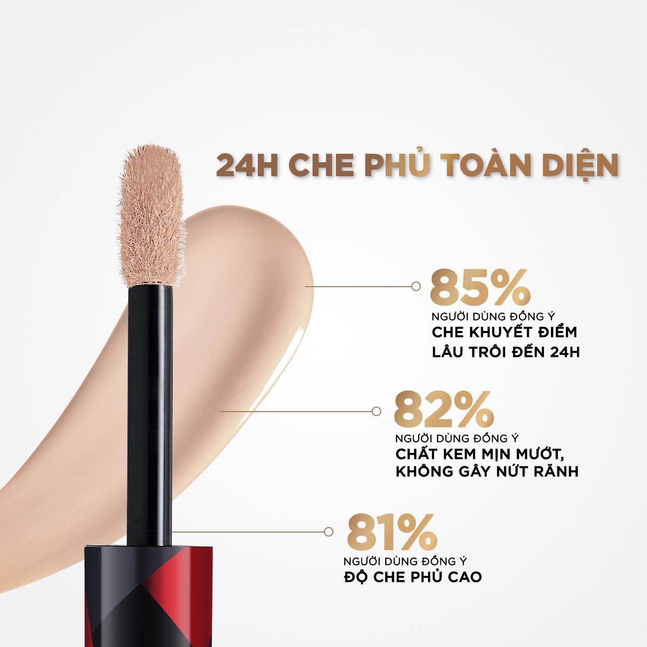 Kem Che Khuyết Điểm L'Oreal Paris Infallible More Than Concealer 10ml .#306 Nude Beige