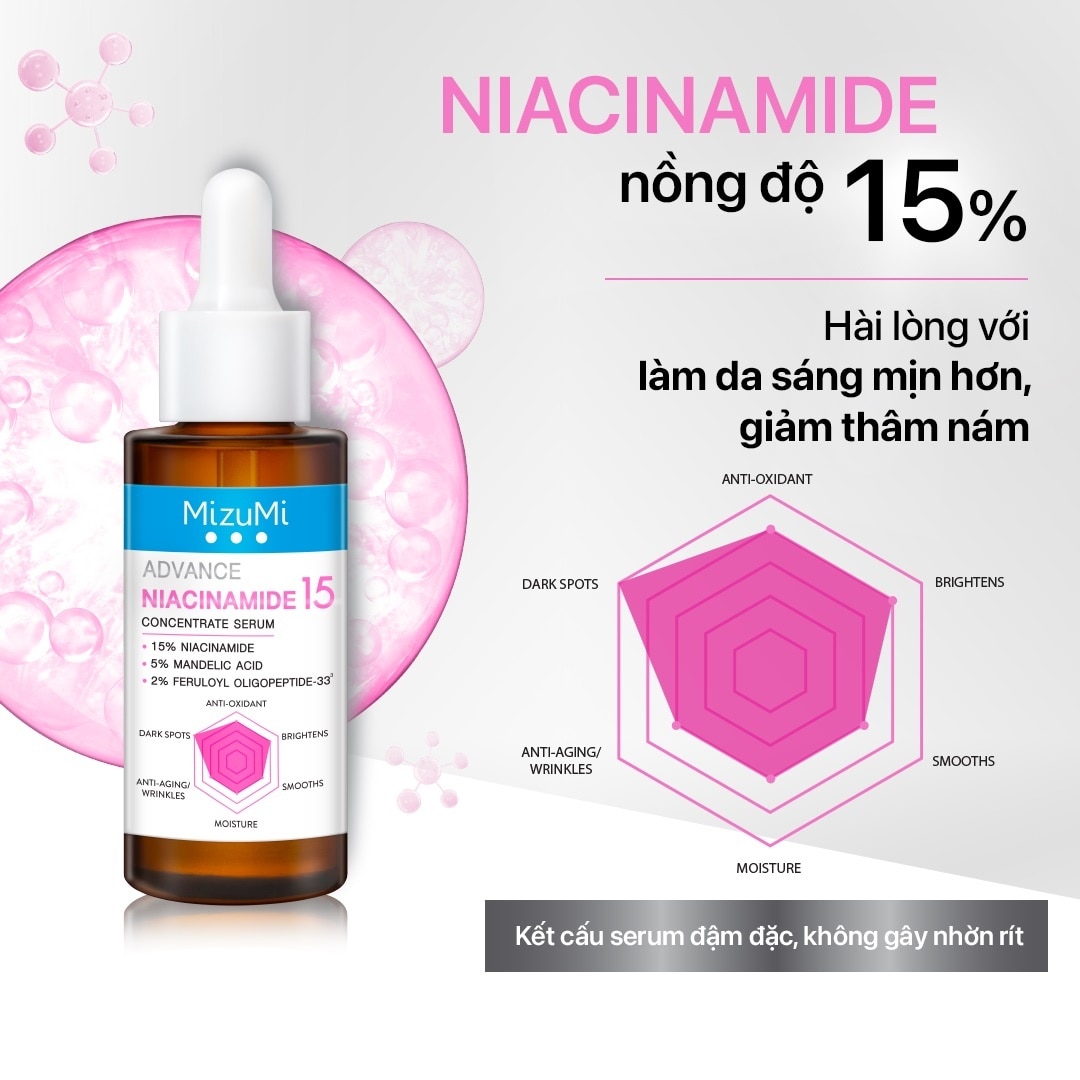 Serum MizuMi Giảm Thâm Mụn Advance Niacinamide 15 Concentrate Serum 30ml