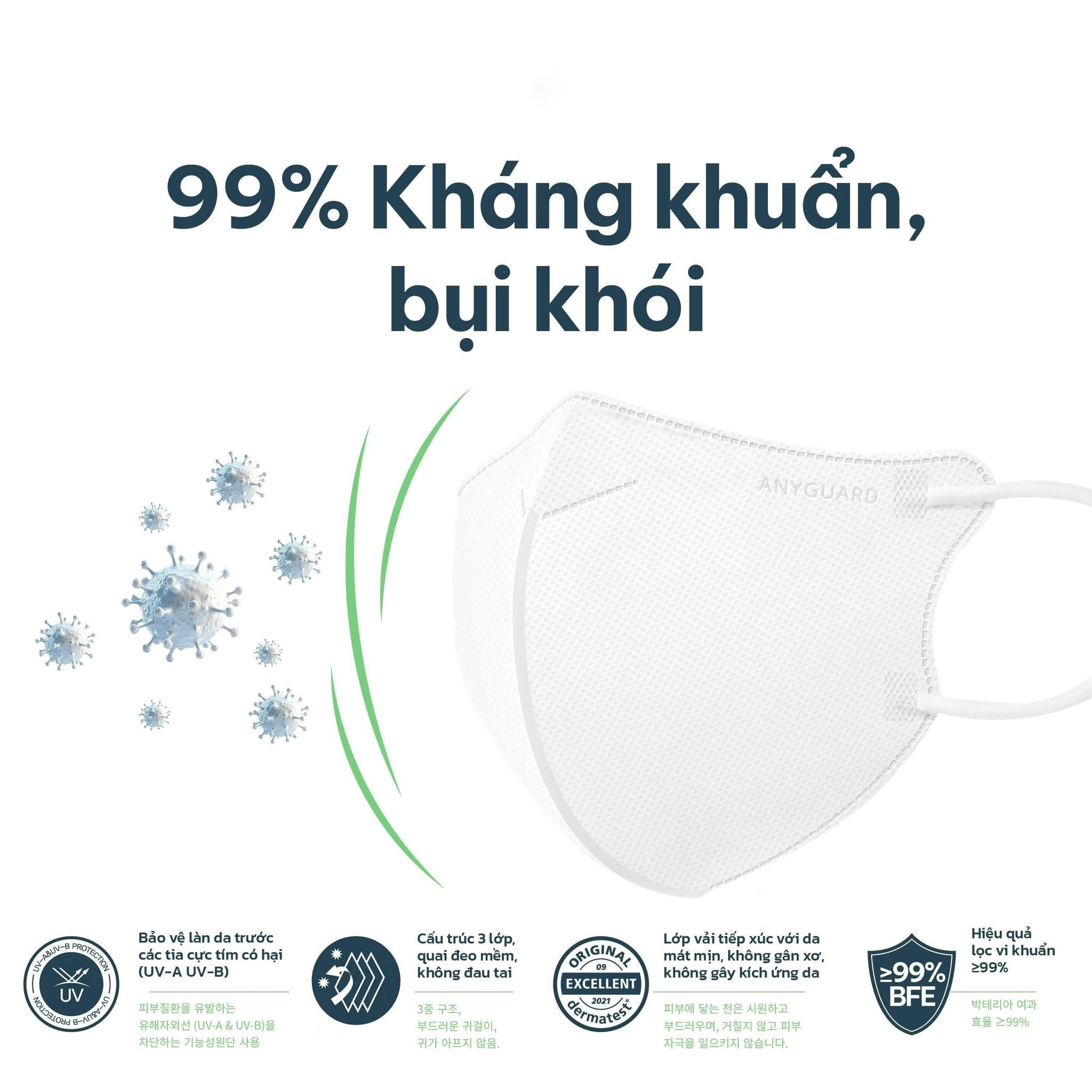 Khẩu Trang Anyguarad 2D Superfit & Cool 30Cái