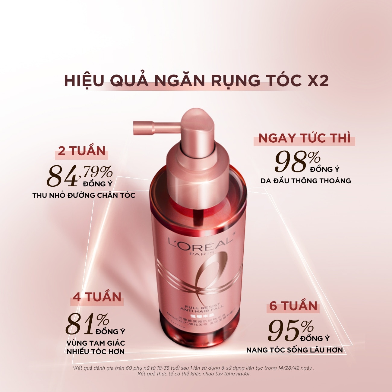 Full Resist Anti Hair Fall 90ml