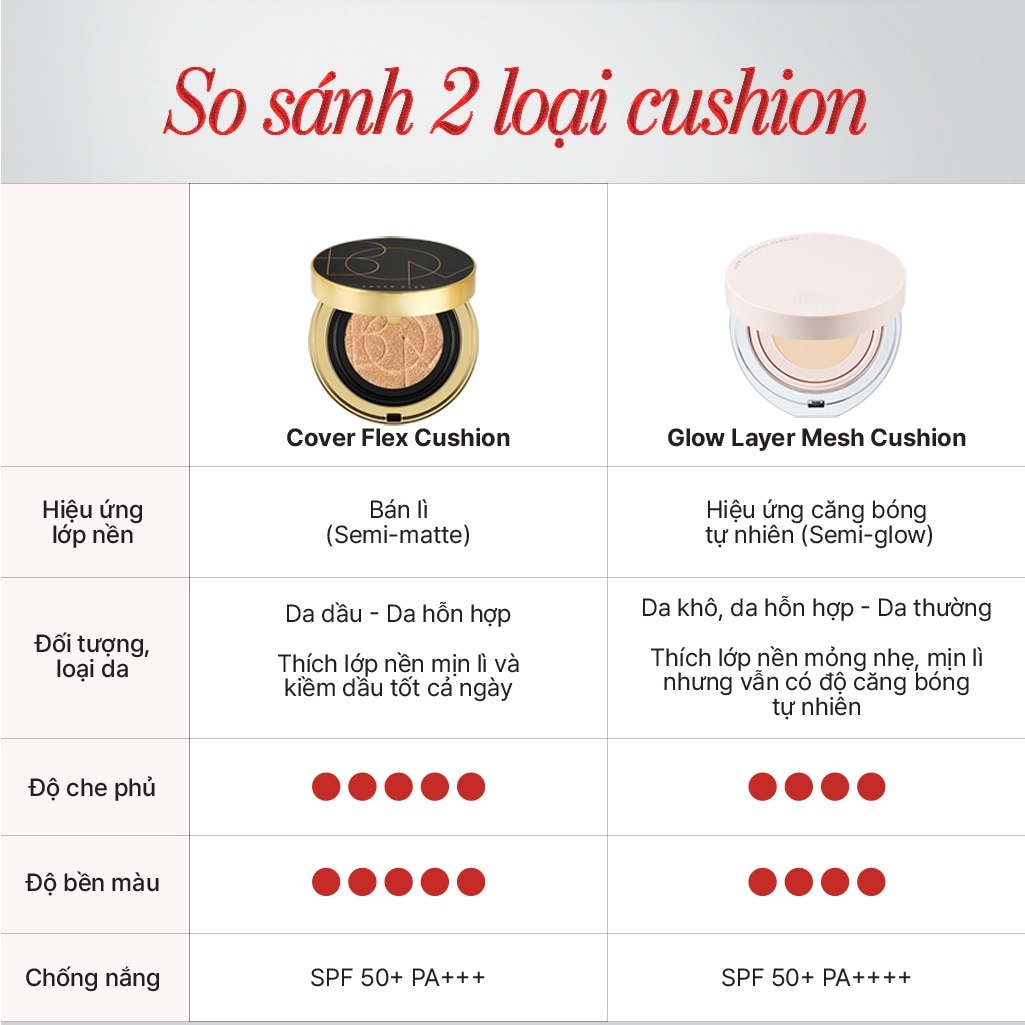 Phấn Nước Chống Nắng Và Che Khuyết Điểm BOM Glow Layer Mesh Cushion SPF50+ PA++++ 15g . image