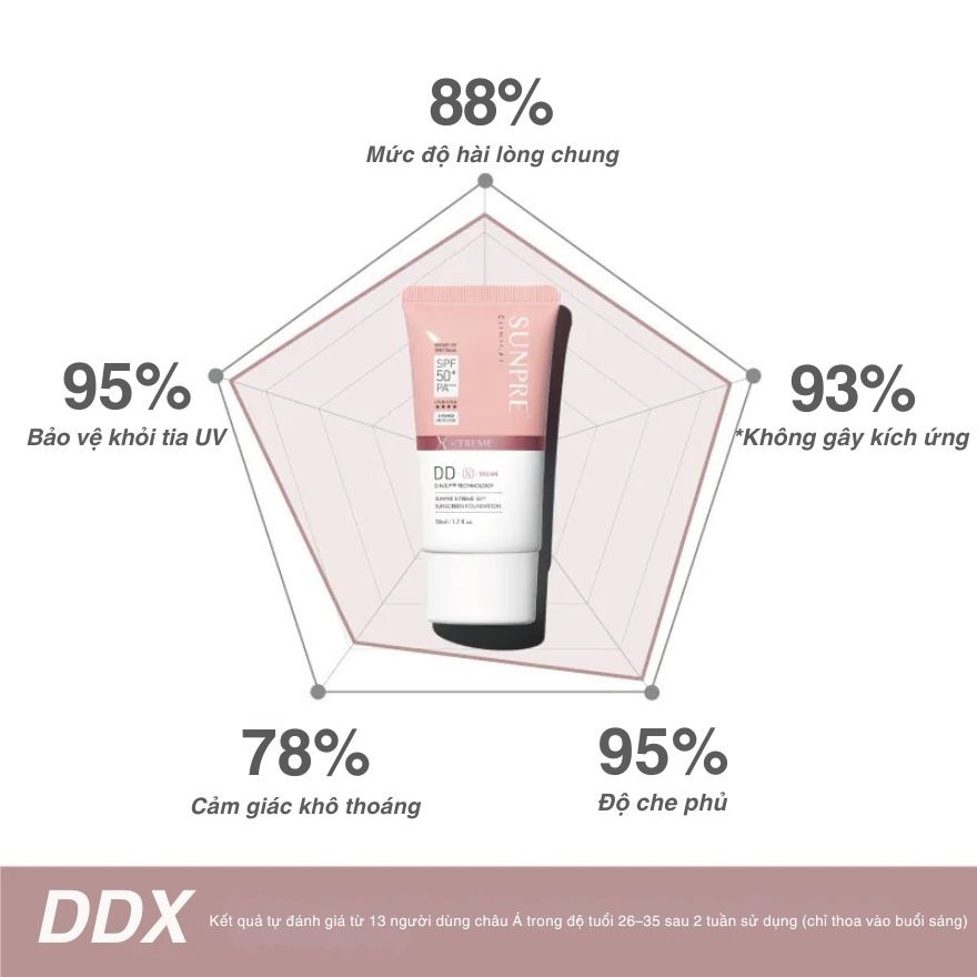 Kem Chống Nắng Mona Frema Sunpre X Treme 50+ Sunscreen Foundation SPF50+PA++++ 50ml image