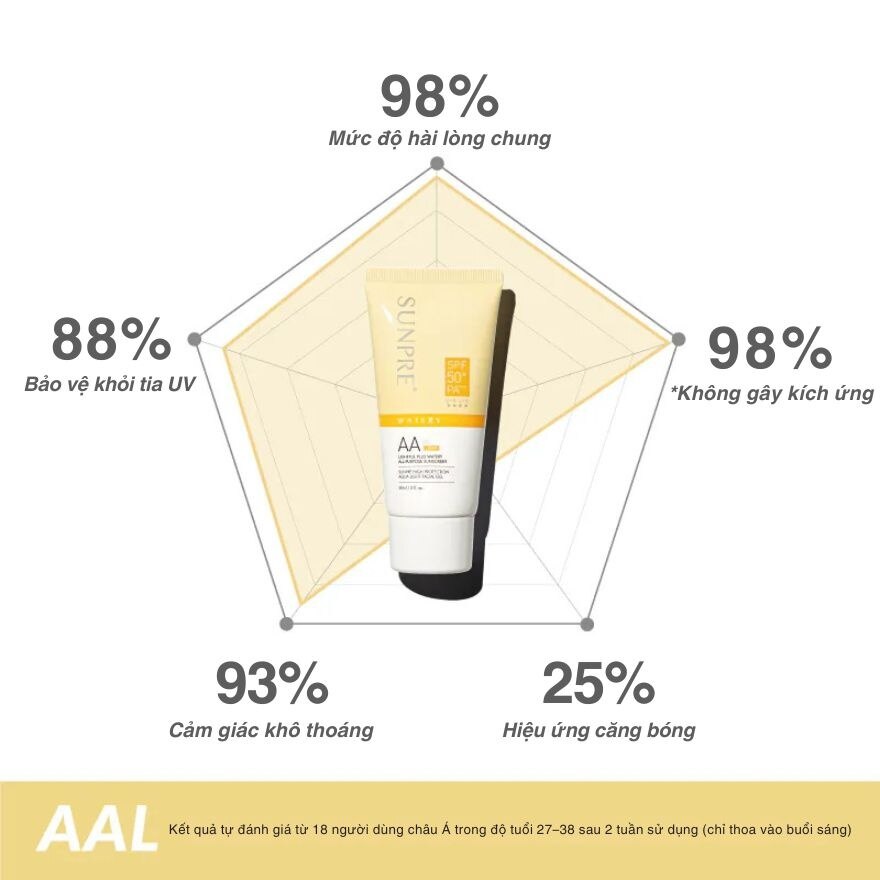 Gel Chống Nắng Mona Frema Sunpre High Protection Aqua Light Facial Gel SPF50+ PA++++ 60ml image