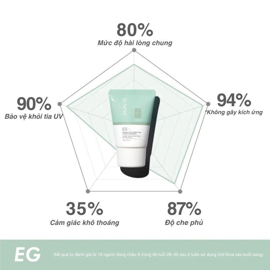Gel Chống Nắng Mona Frema Sunpre High Protection EG Facial Gel SPF50+ PA++++ 30ml image