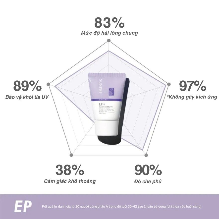 Gel Chống Nắng Mona Frema Sunpre High Protection EP Facial Gel SPF50+ PA++++ 30ml image